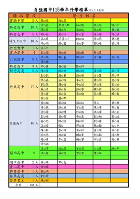 恭賀!自強國中115年免試入學榜單圖片